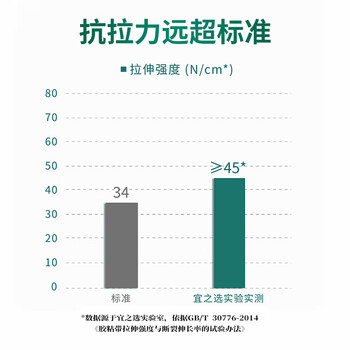 宜之选强力红色布基胶带地毯粘胶保护膜结婚红地毯防台风固定封窗红色胶带地膜胶带2卷40米足米