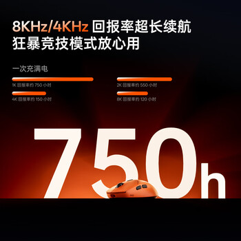 雷柏（Rapoo）VT1MAX二代双8K版 中小手无线/有线双模游戏鼠标 轻量化PAW3950引擎三角洲行动fps吃鸡电竞 黑白