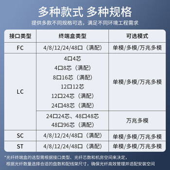 netLINK光纤终端盒 4口4芯SC单模光纤熔纤盒 满配光纤尾纤法兰光缆接续盒 壁挂式1个 HTF-4SC-SM