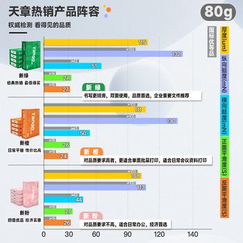 天章 (TANGO)A4打印纸80g500张*4包 新绿天章【豪华品质】白纸双面打印复印纸 纸张洁白顺滑不卡纸 整箱2000张 天章 (TANGO)A4打印纸80g500张*4包 新绿天章【豪华品质】白纸双面打印复印纸 纸张洁白顺滑不卡纸 整箱2000张