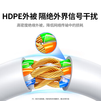 绿联 六类网线 千兆高速网络宽带线 CAT6八芯双绞成品跳线 灰白1米 20174 绿联 六类网线 千兆高速网络宽带线 CAT6八芯双绞成品跳线 灰白1米 20174