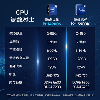 联想ThinkStation P3图形工作站渲染建模训练推理i9-14900K/128G内存/2TB固态+16T/RTX5090D V2 24G