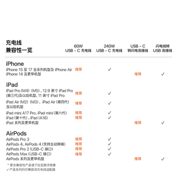 Apple/苹果 USB-C/type-c转闪电充电线-1米 数据线苹果充电线手机充电线 适用于iphone14/iphone13