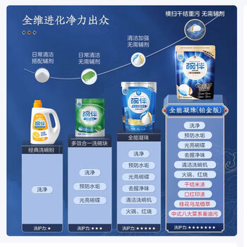 碗伴 洗碗凝珠30颗(铂金版) 洗碗机洗涤剂 强力清洁72h顽固污渍耗材