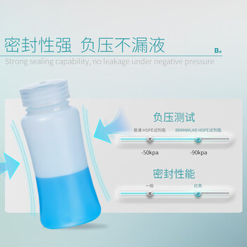 比克曼生物（BKMAM）塑料试剂瓶HDPE实验室广口化学试剂取样瓶样品瓶