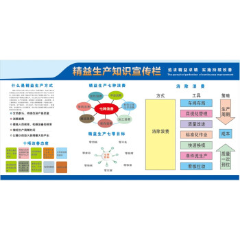 6s7s質量管理看板2019安全生產月宣傳掛圖工廠車間消防安全標語6s118