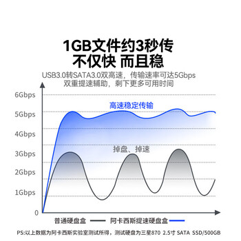 阿卡西斯(acasis) USB3.0移动硬盘盒 3.5英寸SATA串口台式机笔记本电脑外置固态机械硬盘存储盒子EC-5351C 阿卡西斯(acasis) USB3.0移动硬盘盒 3.5英寸SATA串口台式机笔记本电脑外置固态机械硬盘存储盒子EC-5351C