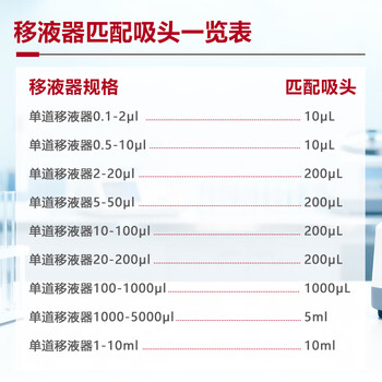 四亿移液枪移液器实验室单道可调微量大容量分液器手动采样器取液器半支可消毒艾本德平替 单道移液器5-50μl 四亿移液枪移液器实验室单道可调微量大容量分液器手动采样器取液器半支可消毒艾本德平替 单道移液器5-50μl