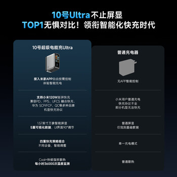 CUKTECH酷态科10号超级电能充Ultra氮化镓充电器120W四口快充头接入米家APP兼容PPS100W笔记本小米/苹果17