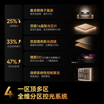 长虹电视75D7H Mini 75英寸【包安装】Mini LED 640分区 288Hz高刷平板电视机 长虹电视75D7H Mini 75英寸【包安装】Mini LED 640分区 288Hz高刷平板电视机