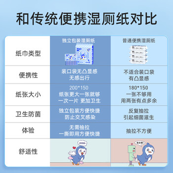 德佑湿厕纸单片独立便携小包装100片  湿厕用纸湿纸巾厕纸 清爽出行