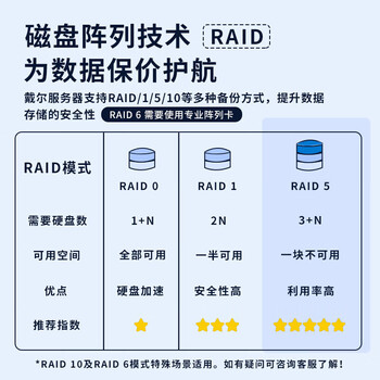 戴尔(DELL)R760XS 机架式服务器 | 1*4510 | 32G | 4T SAS | 1*800W 戴尔(DELL)R760XS 机架式服务器 | 1*4510 | 32G | 4T SAS | 1*800W