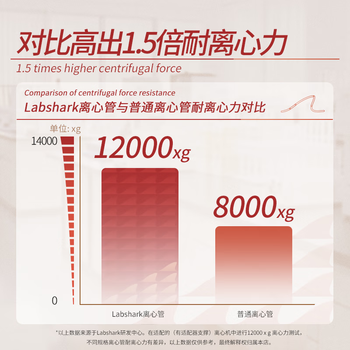 LABSHARK  塑料离心管EP管pcr管带刻度螺旋盖连盖插口样品管非无菌实验室耗材 【100mL】插口圆底15个. 1袋 