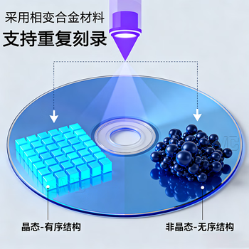 JVC/杰伟世 光盘可重复擦写光盘刻录光盘DVD+RW可擦写光盘4速4.7GB 空白碟片 刻录碟片 50片桶裝