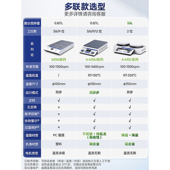 力辰（LICHEN）实验室磁力搅拌器加热电磁小型可调速液体搅拌固液混合磁力搅拌器LC-MSB-S（标准）