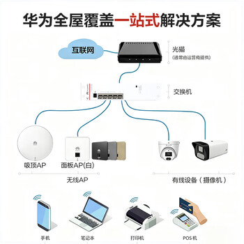 华为全屋wifi6套装Pro版4双网口86ap面板+POE交换机 无线千兆一拖四家用企业级ac+ap路由器组网AP162E