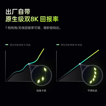 雷柏(Rapoo)VT3sMAX二代双8K版 中小手无线/有线双模游戏鼠标 PAW3950引擎人体工学设计原生8K+8K回报率 黑色 雷柏(Rapoo)VT3sMAX二代双8K版 中小手无线/有线双模游戏鼠标 PAW3950引擎人体工学设计原生8K+8K回报率 黑色