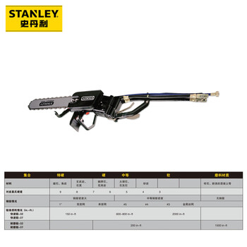 史丹利（STANLEY）液压金刚石链锯耐磨快速钢筋混凝土快速切割锯 DS11