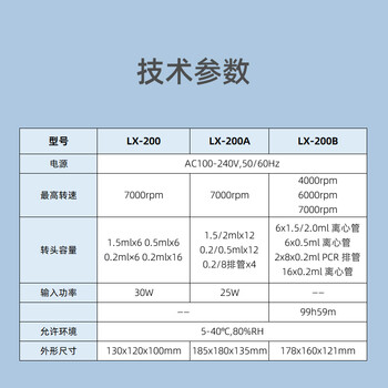 其林贝尔复合转子离心机LX-200B实验室中低三速调速多用途离心机7000转/分 其林贝尔复合转子离心机LX-200B实验室中低三速调速多用途离心机7000转/分