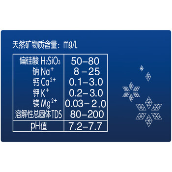 北极泉 饮用天然矿泉水500ml*15瓶整箱装弱碱性会议办公家庭用水