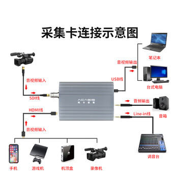 阿卡西斯(acasis) 视频采集卡SDI/HDMI双路高清录制医疗设备采集适配摄像机单反相机带货直播远程教学视频录制U3SDH 阿卡西斯(acasis) 视频采集卡SDI/HDMI双路高清录制医疗设备采集适配摄像机单反相机带货直播远程教学视频录制U3SDH