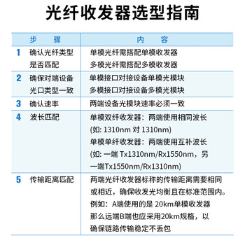 博扬(BOYANG)千兆单模单纤光纤收发器一对 单模光电转换器 光纤转网线 防雷SC接口 25公里外电BY-WG613A/B 博扬(BOYANG)千兆单模单纤光纤收发器一对 单模光电转换器 光纤转网线 防雷SC接口 25公里外电BY-WG613A/B