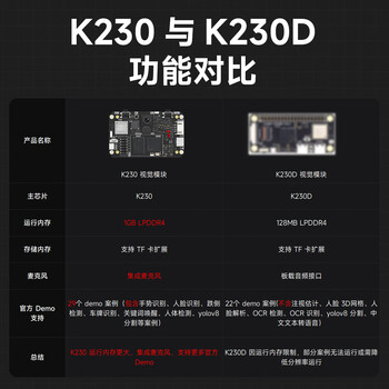 亚博智能 K230视觉模块 AI大模型人工智能开发板CanMV人脸识别摄像头传感器