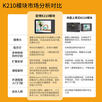 亚博智能 K210视觉识别模块CanMV传感器AI人工智能机器人摄像头Python