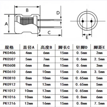 汇君工字型电感器PK0912工字电感线圈满线大电流 1.2MH满线 20个