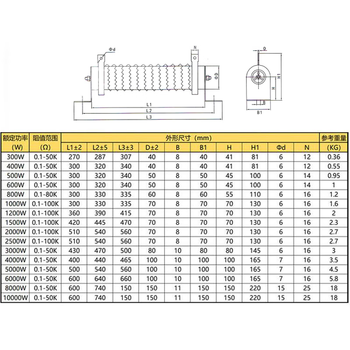 佰达特 大功率负载波纹变频器制动刹车电阻1500W10R20R40R50R60R75R80欧 8欧