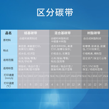 天威 混合基碳带卷100mm*300m 标签机条码机热转印打印机色带