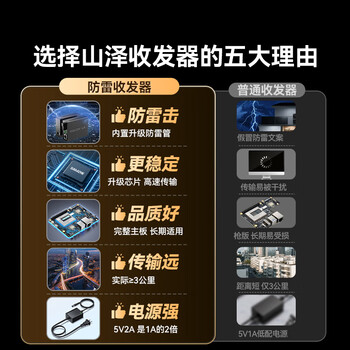 山泽【防雷防浪涌】百兆单模单纤光纤收发器 光电转换器 SC接口网络监控 自适应20KM 一对 SZ-FC20AB 山泽【防雷防浪涌】百兆单模单纤光纤收发器 光电转换器 SC接口网络监控 自适应20KM 一对 SZ-FC20AB