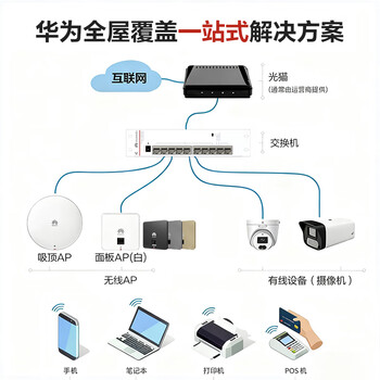 华为全屋WiFi6套装4双网口86面板AP+8口交换机 无线千兆一拖四家用ac+ap路由器组网 企业级AP162E网络