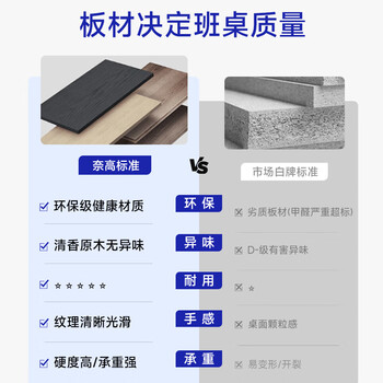 奈高老板办公桌简约现代主管桌实木贴皮经理桌办公室领导电脑桌1.6米 奈高老板办公桌简约现代主管桌实木贴皮经理桌办公室领导电脑桌1.6米