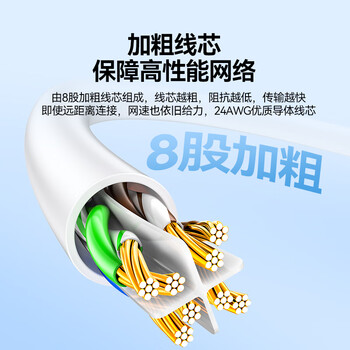 山泽(SAMZHE)六类网线 CAT6类千兆8芯双绞 工程家用宽带监控电脑网络成品跳线白色8米 BWD6080