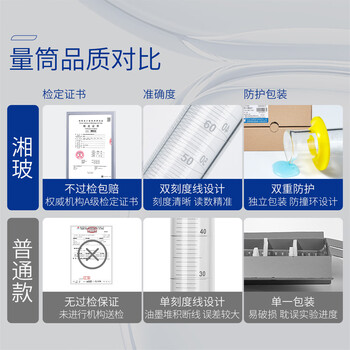 湘玻 玻璃量筒高硼硅加厚带刻度实验室量杯整盒装 【A级可过检，未过包售后】2000ml（1个/盒）