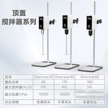 四亿顶置式电动搅拌器 恒速数显实验室精密增力工业大功率机械分散搅拌机OHS-60D