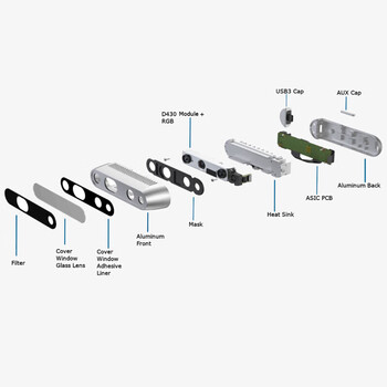 IPASON 深度实感 双目立体3D建模避障人脸识别 D435if IPASON 深度实感 双目立体3D建模避障人脸识别 D435if