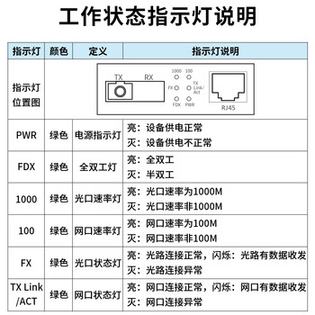 博扬(BOYANG)千兆单模单纤光纤收发器一对 单模光电转换器 光纤转网线 防雷SC接口 25公里外电BY-WG613A/B 博扬(BOYANG)千兆单模单纤光纤收发器一对 单模光电转换器 光纤转网线 防雷SC接口 25公里外电BY-WG613A/B
