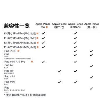 Apple/苹果 Pencil(第二代) 磁吸触控笔手写笔苹果笔电容笔书写绘画iPad笔 适用iPad Air(第五代) Apple/苹果 Pencil(第二代) 磁吸触控笔手写笔苹果笔电容笔书写绘画iPad笔 适用iPad Air(第五代)
