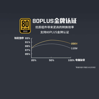 MSI微星 额定850W金牌全模组电脑电源ATX3.1/原生16PIN/十年保障/全日系电容/适配5080显卡MPG A850G MSI微星 额定850W金牌全模组电脑电源ATX3.1/原生16PIN/十年保障/全日系电容/适配5080显卡MPG A850G