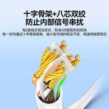 山泽(SAMZHE)六类网线 CAT6类千兆8芯双绞 工程家用宽带监控电脑网络成品跳线白色8米 BWD6080