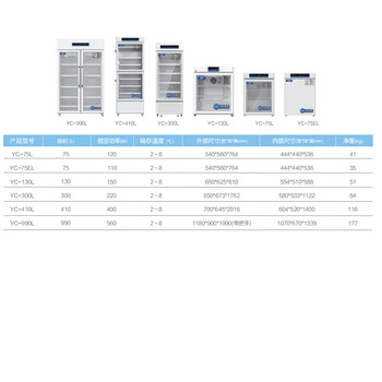 中科美菱 冷藏柜2~8℃阴凉柜展示柜药品柜冷藏保存箱 YC-55L