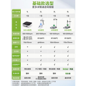 力辰（LICHEN）实验室磁力搅拌器加热电磁小型可调速液体搅拌固液混合磁力搅拌器LC-MSB-S（标准）