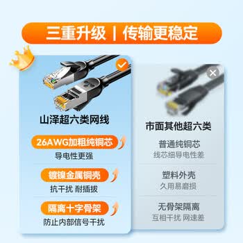 山泽 超六类万兆纯铜网线2米 CAT6A类成品线家用电脑网络宽带跳线兼容2.5g千兆8芯连接带双接头GD6A020