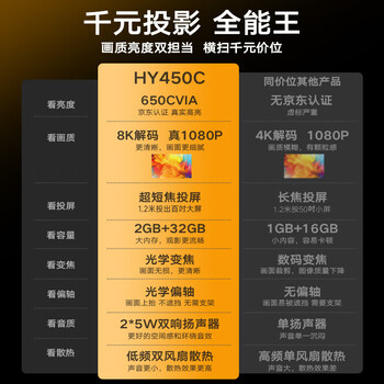 MAGCUBICHY450C短焦投影仪家用卧室白墙直投真1080P办公会议室电脑手机投屏投影 650CVIA 8K解码 光学变焦 MAGCUBICHY450C短焦投影仪家用卧室白墙直投真1080P办公会议室电脑手机投屏投影 650CVIA 8K解码 光学变焦