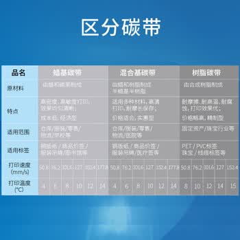 天威 蜡基碳带卷110mm*300m 条码机标签机热转印打印机色带