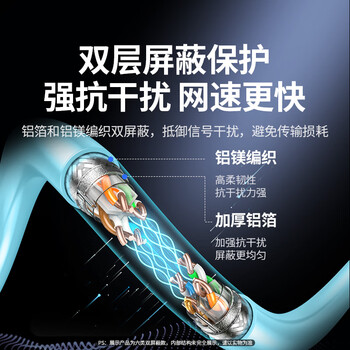 绿联六类双屏蔽千兆网线 【0.58±0.008mm纯铜】CAT6类8芯双绞线 网络POE监控工程家装箱线100米 40319