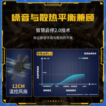 长城（Great Wall）额定750W X7金牌全模电脑电源（ATX3.1/原生PCIe5.1/漏电监测/单路12V/自动启停/支持5070显卡）