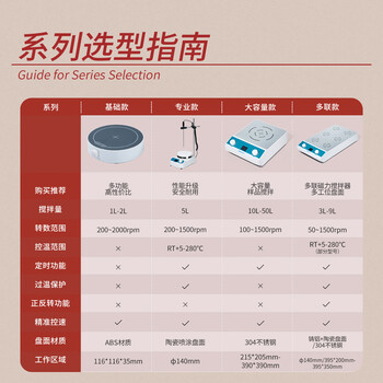 BKMAMLAB 磁力搅拌器实验室数显加热恒温控温电磁搅拌器电动搅拌机小型搅拌台大容量 【1L】LMS-1L